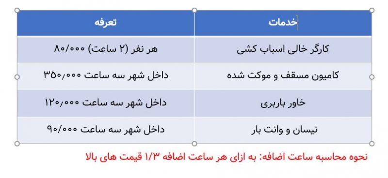 تعرفه و قیمت کارگر خالی اسباب کشی